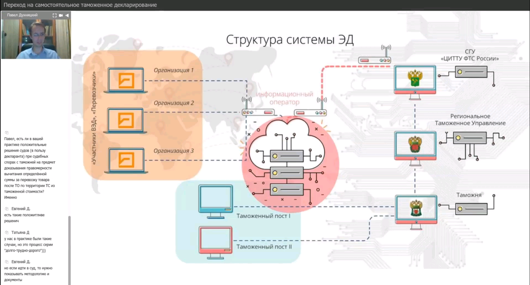 Таможенная сфера. Объекты таможенной сферы. Около таможенная сфера. Дистанционное обучение таможенных. Околотаможенная сфера.